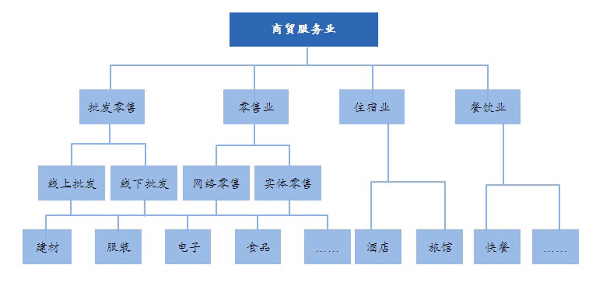 布凡服饰